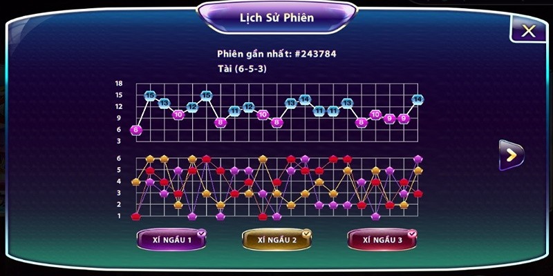 Sơ lược về game Tài Xỉu